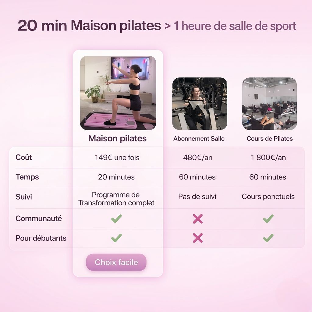 Planche Maison Pilates + Programme de transformation de 60 jours